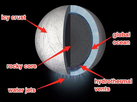 Ocean on Saturn's moon Enceladus may be billions of years old ...