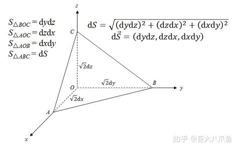 微分dx、dy表示什么含义？不定积分为什么含有dx？把一个量设为dx又是什么意思？ 知乎