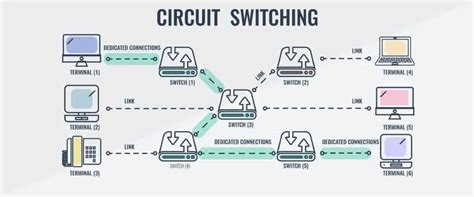 Circuit Switching vs Packet Switching: Differences, Pros & Cons