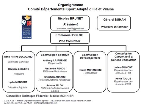 Organigramme Comité Départemental Sport Adapté Dille Et Vilaine C D