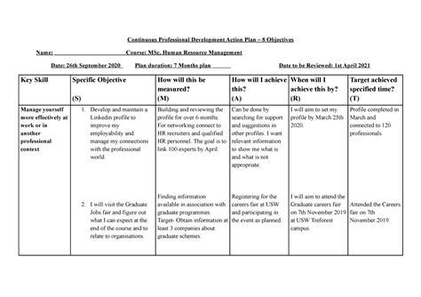 Personal Development Cpd Plan Template Prntbl Concejomunicipaldechinu