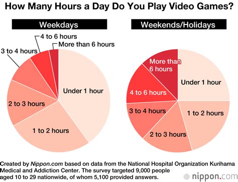 Video Game Addiction Statistics Facts