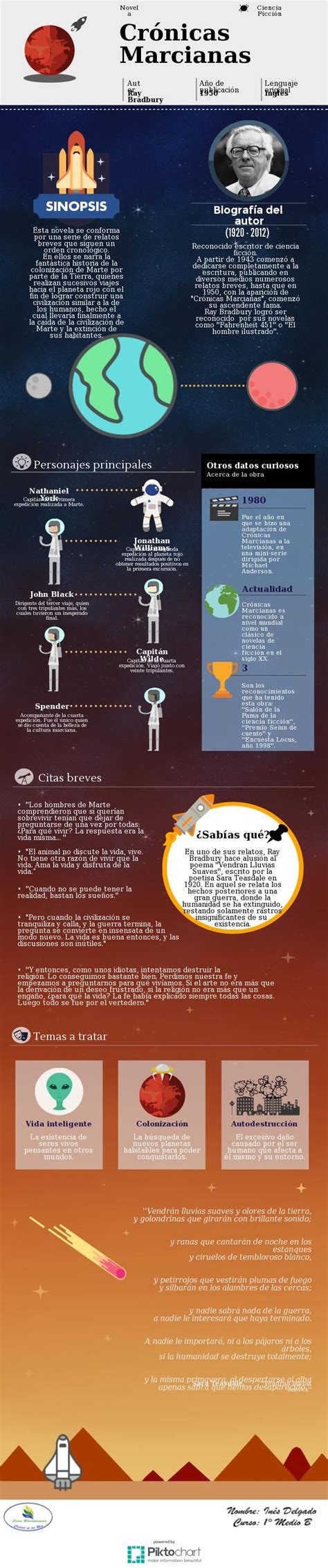 Crónicas Marcianas Ray Bradbury Infografía Piktochart Visual