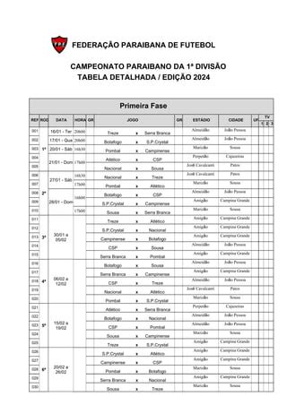 Tabela Do Campeonato Paraibano De Futebol 2024 PDF