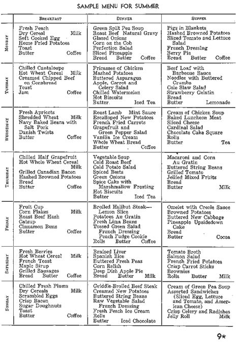 Us Navy Food Menu Exploring The Delicious And Nutritious Options