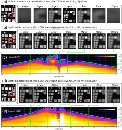 Figure 1 From Wave Optics Theory And 3 D Deconvolution For The Light