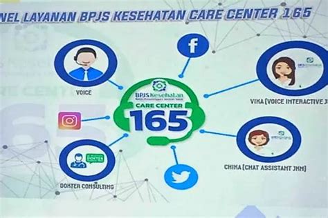 5 Cara Cek Bpjs Kesehatan Aktif Atau Tidak