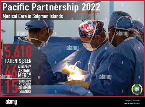 Graphic Highlighting Medical Services Conducted In Solomon Islands