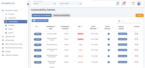 10 Best Penetration Testing Tools In 2023 The Qa Lead