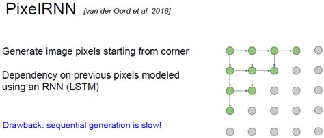 CS231n Lecture 13 Unsupervised Learning And Generative Models A Short