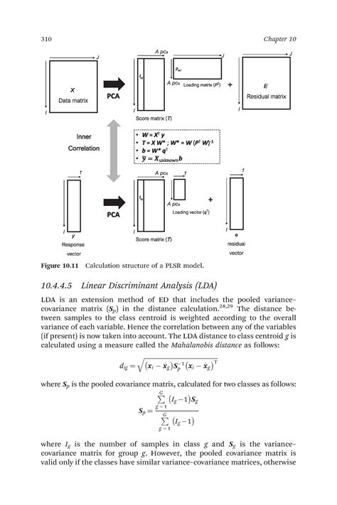 Challenges In Green Analytical Chemistry 111 10 4 4 Linear