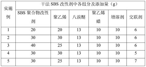 一种干法sbs改性剂、sbs改性沥青及其制备方法与流程