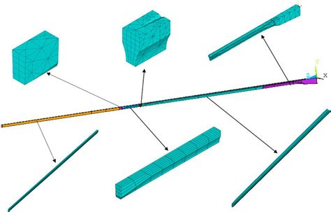 3d Finite Element Model Of The Blade With Details Of The Mesh Strategy Download Scientific