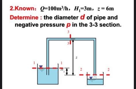 Solved 2 Known Q 100m3 H H 3m Z 6m Determine The Chegg