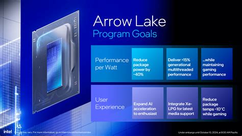 Intel Arrow Lake Core Ultra S Winfuture De