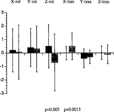 Figure From Roentgen Stereophotogrammetric Analysis As A Predictor Of