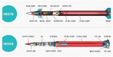 South Korean Air Defense System L SAM Test On Targets And Great Prospects