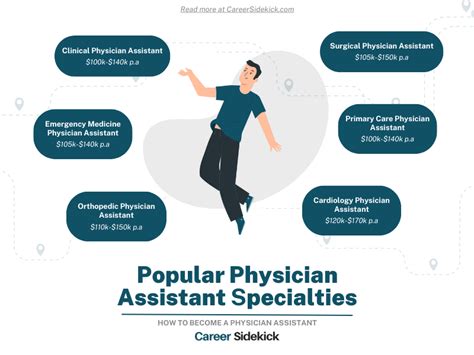 How to Become a Physician Assistant – Career Sidekick