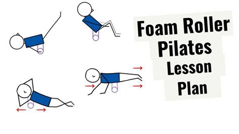 Free Minute Pilates Foam Roller Workout Plan For All Levels