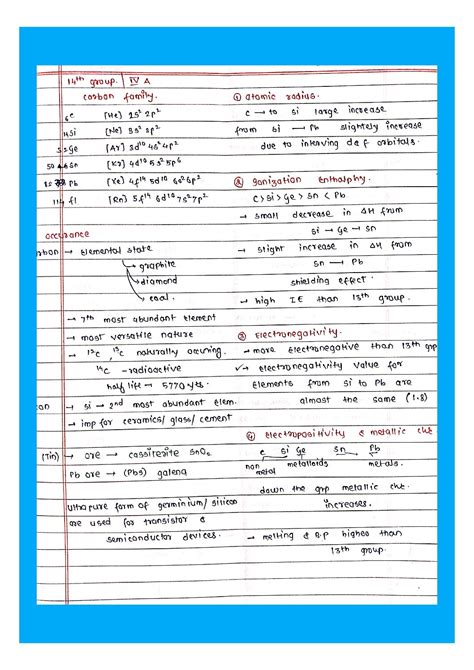 16th Group P Block Handwritten Notes PDF SHN Notes