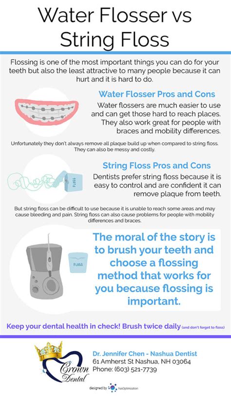 Water Flosser vs String Floss: Which is better for your teeth?