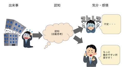 公認心理師試験対策！認知行動療法について 保健師の学びブログ