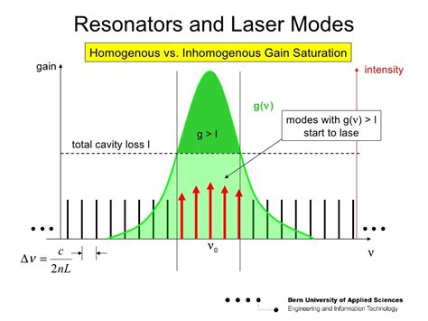 Laser Basics