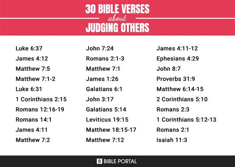 210 Bible Verses About Judging Others