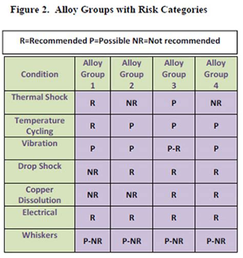 Lead-Free Alloy Development | AIM Solder