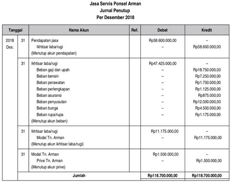 Contoh Soal Neraca Saldo Setelah Penutupan Meteor