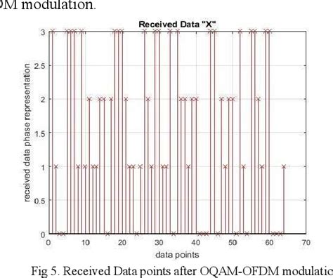 Figure 5 From Performance Analysis Of Massive MIMO Communication