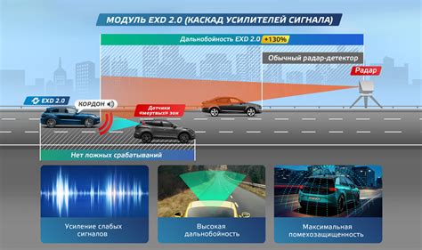 Купить Гибрид видеорегистратора с радар-детектором X-COP 9150s в ...