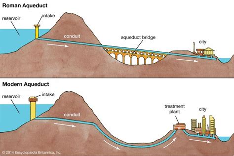 Ancient Roman vs Modern Aqueduct [1600 x 1057] : ThingsCutInHalfPorn