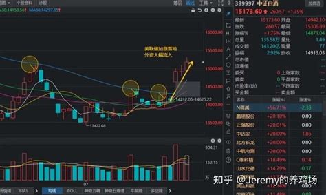 7月27日，白酒基金大涨，白酒基金现在可以补仓吗追涨吗？ 知乎