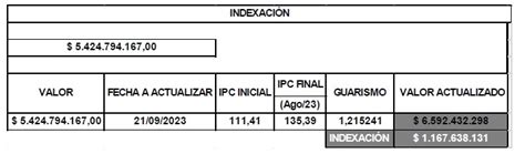 Bancolombia deberá pagar a Purificación 6 000 millones por el robo