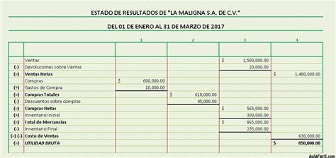 C Mo Hacer Un Estado De Resultados Paso A Paso