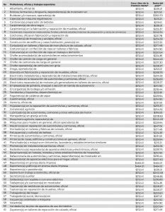 Salario M Nimo Contadormx