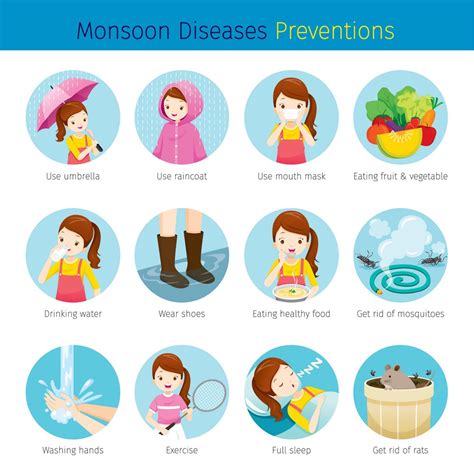 Monsoon Diseases