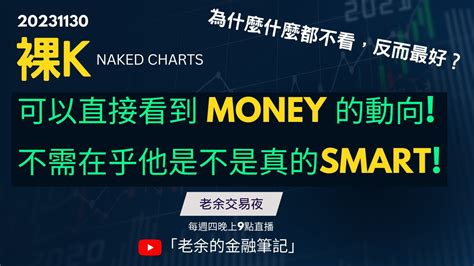 交易新手為什麼什麼都不看反而最好 裸K Naked Charts 可以直接看到MONEY的動向不需在乎他是不是真的SMART