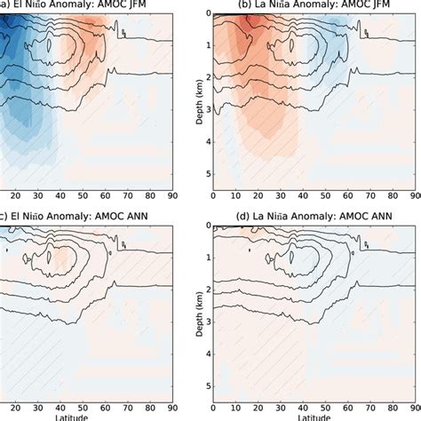 Top row JanuaryFebruaryMarch JFM AMOC composites for a El Niño