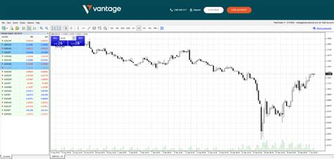 Alternatives To Metatrader Mt Metatrader Mt Vantage