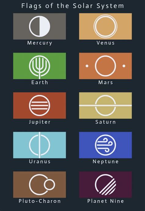 Proposed Flags Of The Solar System Flag Solar System Earth Flag