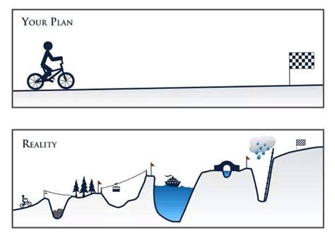 Expectation Vs Reality Philosophy Colorado State University