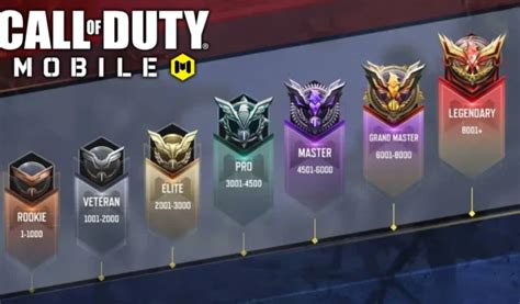 Call Of Duty Mobile A Comprehensive Guide To Ranking System And Point