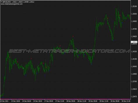 Rsi Colored Gann Hilo Activator Swing Trading System ⋆ Great Mt4