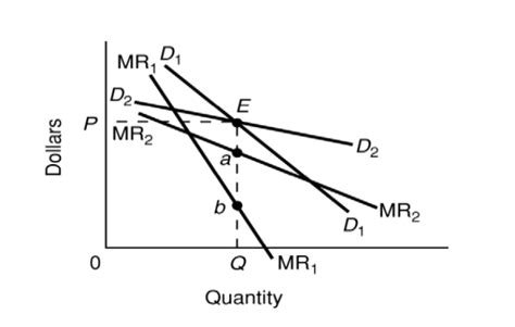 Solved Refer To The Above Diagram For A Noncollusive Chegg