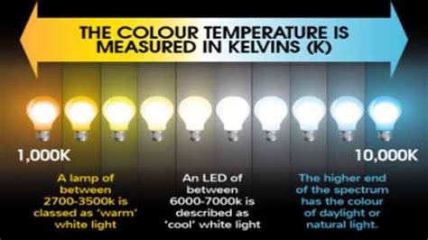 Guide To Choosing Led Light Strip Color Temperature Gindestarled