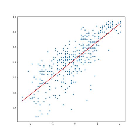 Linear Regression With Tensorflow By Pranab Pathak Analytics Vidhya Medium