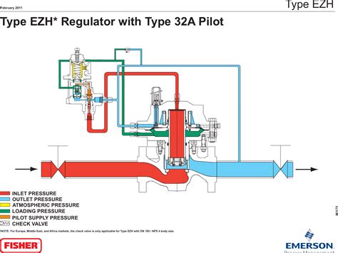 Emerson Ezh And Ezhso Series Pressure Reducing Regulators Drawings