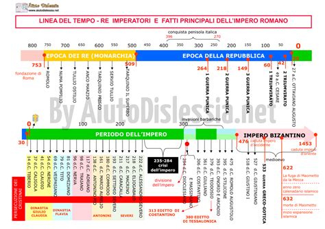 Linee Del Tempo Aiutodislessia Net